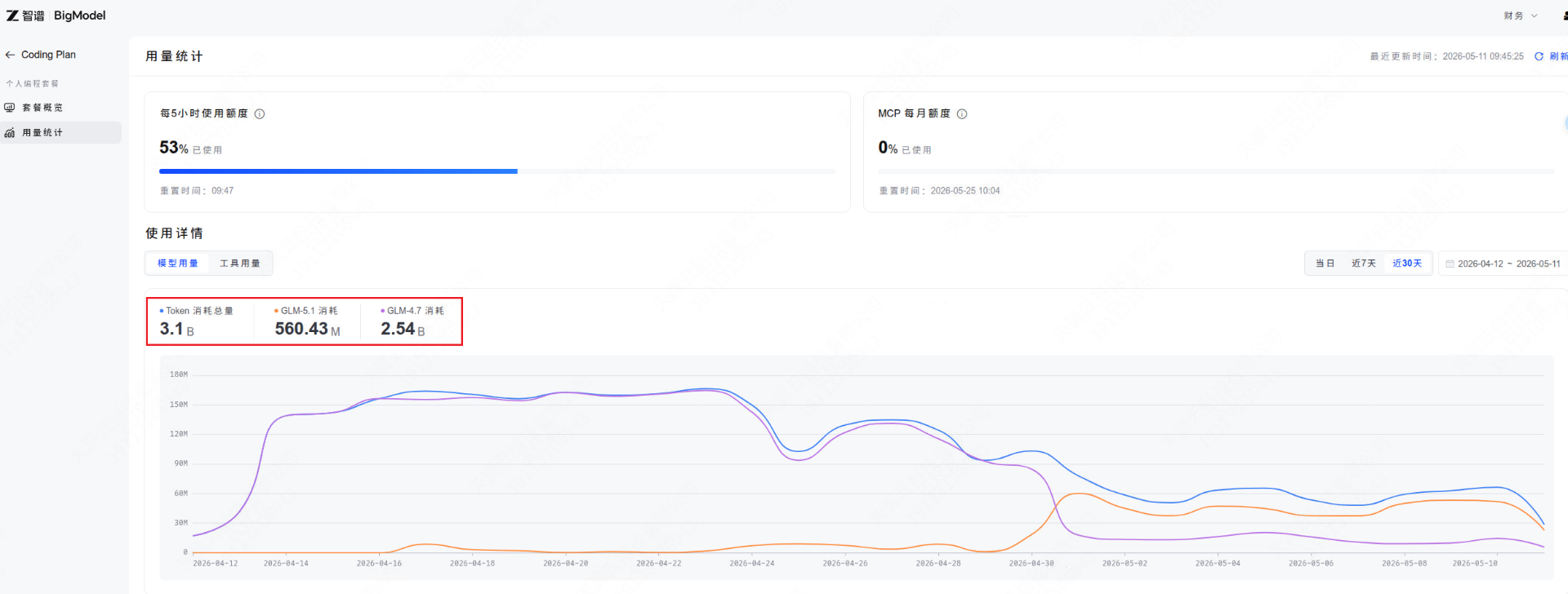 智谱AI使用量