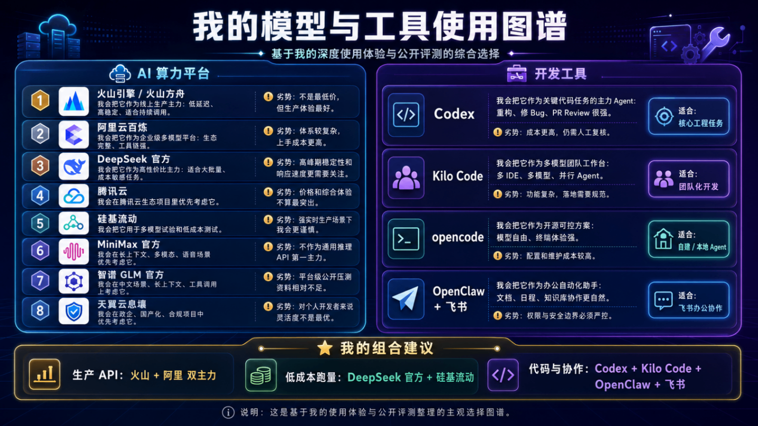 模型使用概览