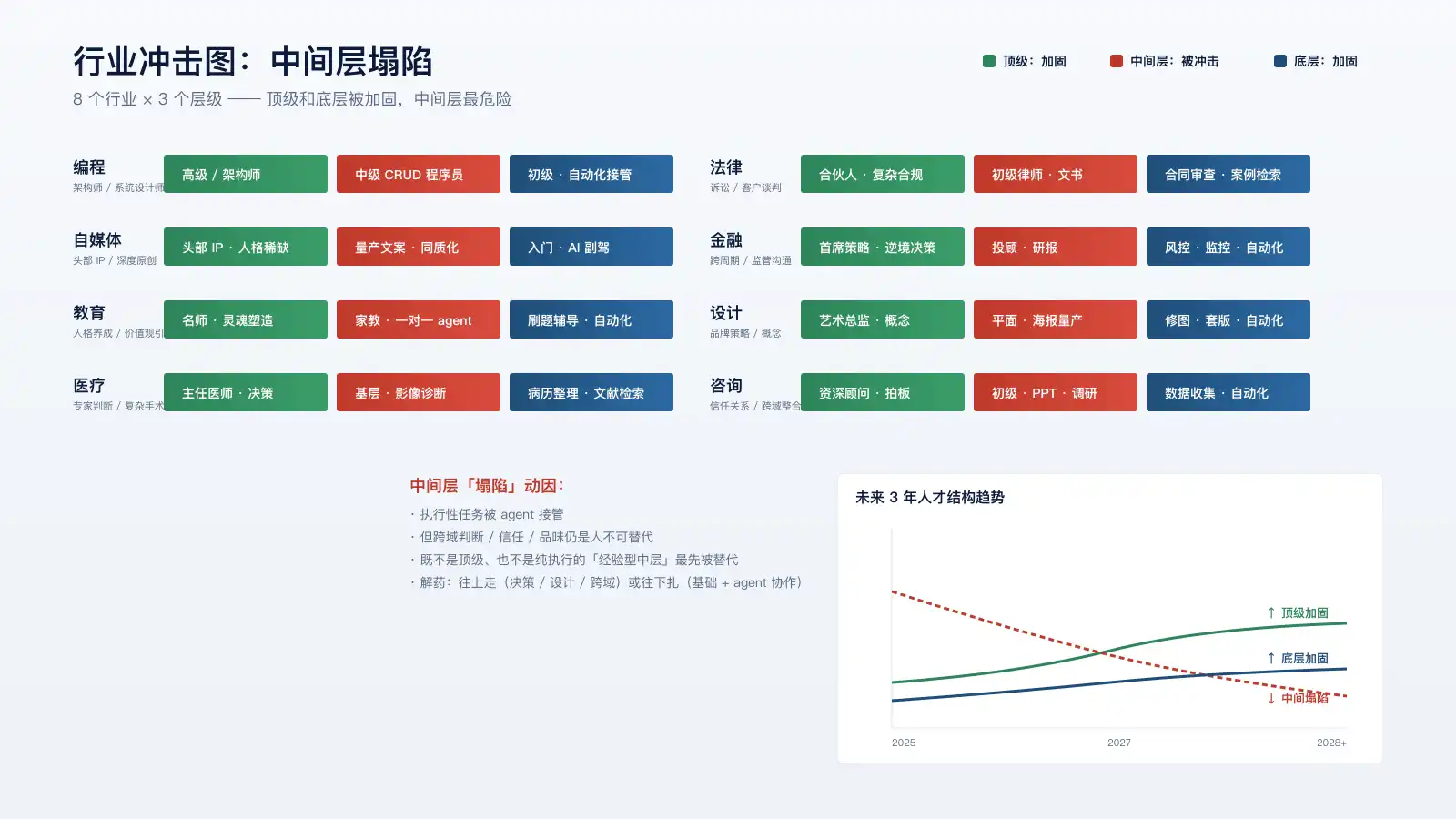 行业冲击图